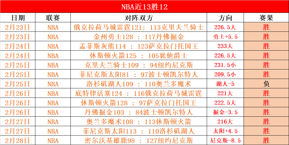 费西汉姆,战显铁闸之,射门如潮却,bwin亚洲,必赢亚洲,bwin体育,体育博彩,体育投注,实时赛事投注