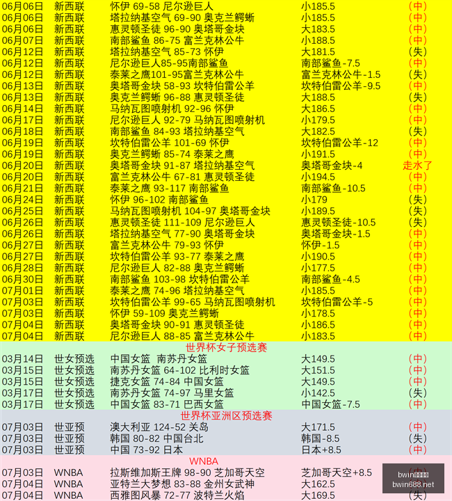 英格兰球员,服用伟哥对,抗高原症图,bwin亚洲,必赢亚洲,bwin体育,体育博彩,体育投注,实时赛事投注