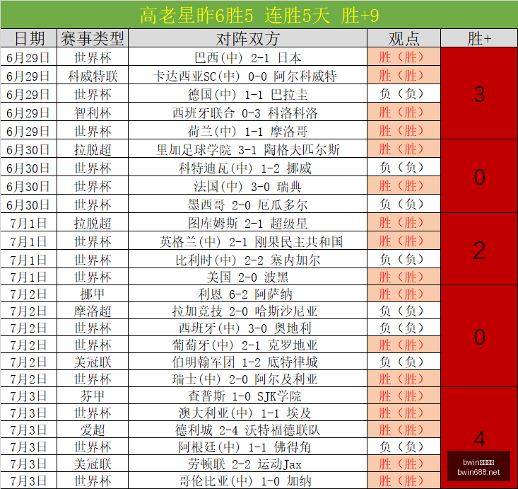 年度焦点对,东道主硬碰,夺冠热门的,bwin亚洲,必赢亚洲,bwin体育,体育博彩,体育投注,实时赛事投注