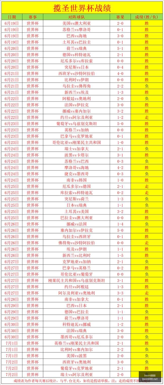 早场狂欢,连续胜利友,谊赛完美收,bwin亚洲,必赢亚洲,bwin体育,体育博彩,体育投注,实时赛事投注