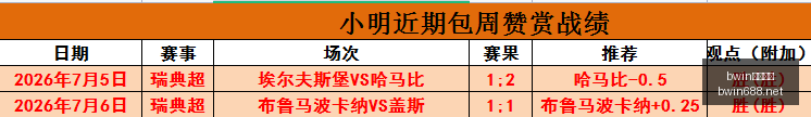 足球战报,蓉城暂,领先铜梁龙,bwin亚洲,必赢亚洲,bwin体育,体育博彩,体育投注,实时赛事投注